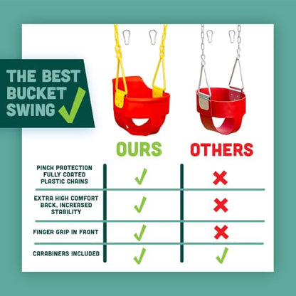 Premium High Back Full Bucket Toddler Swing Seat with Finger Grip, Plastic Coated Chains and Carabiners for Easy Install - Red - Squirrel Products - color: Red