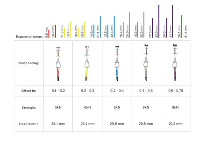 Wild Country Offset Zero Friend Rock Climbing Cams | Lightweight Active Protection for Pin Scars, Flares & Small Offset Placements - style: 0.2/0.3