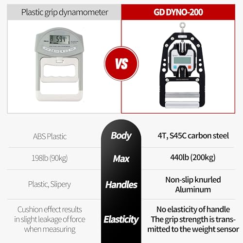 GD DYNO-200 Grip strength tester Digital Hand Dynamometer 440 Lbs | 200kg Hand Strength Tester, Grip Strength Measure, Forearm Exerciser, Arm wrestling training equipment, Gripper strengthener