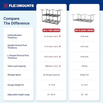 FLEXIMOUNTS 4x8 2-Tier Garage Ceiling Storage Rack, Black | 1000 lbs Capacity, Adjustable Height Overhead System, Heavy Duty Metal Shelving, Ideal for 9-15 ft High Ceilings