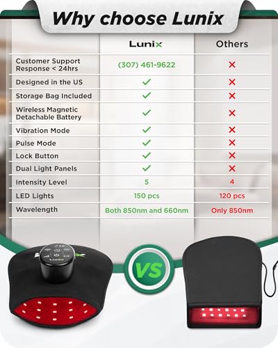 Lunix LX23 Red Light Therapy for Hand, 50 Triple Chips LED 850 and 660nm, Infrared Therapy for Circulation & Joint Support with Vibration, Portable, Rechargeable, Adjustable Intensity - size: Hand