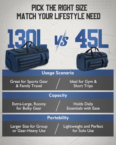 Gonex 45L Duffel Bag for Men, 3 in 1 Convertible Carry Gym Duffle with Shoe Compartment, Tactical Gear Loops, Water-Repellent Lining, Workout & Travel Bag (Dark Blue) | Shoe compartment, Tactical gear loops, Water-repellent lining, 5 zip pockets, Weekend