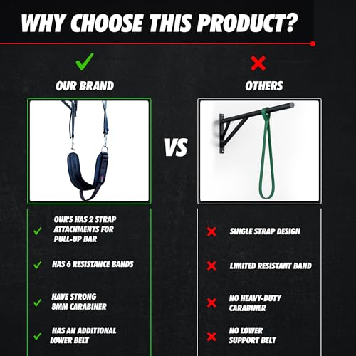 Pull Up Assistance Bands, Heavy Duty Assisted Pull Up Bands for Men & Women, Adjustable Resistance Aid for Chin-Ups, Strength Training, and Home Gym