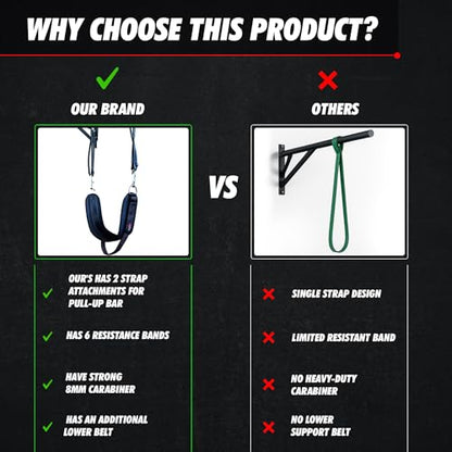Pull Up Assistance Bands, Heavy Duty Assisted Pull Up Bands for Men & Women, Adjustable Resistance Aid for Chin-Ups, Strength Training, and Home Gym
