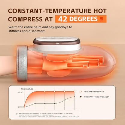 hand massager for arthritis and carpal tunnel glove 2025 new, Hand Massager with Heat and Compression, Ideal Gift for Hand Strengthening Finger Massager Relief, Carpal Tunnel Massager for Men Women