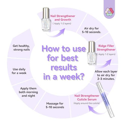 SAVILAND 3-in-1 Nail Strengthener Kit: Ultra Repair Nail Growth and Strengthener with Vitamin E Castor Oil Nail Strengthener for Damaged Nails Care Kit for Repairing Nourishing Weak Brittle Nail Home