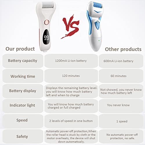 Callus Remover for Feet Shaver Rechargeable Electric Foot File Pedicure Tools for Feet Professional Callous Shaver Waterproof Pedicure kit for Cracked Heels and Dead Skin | Electronic Foot Scrubber Pedicure Tools, Waterproof Pedicure kit for Cracked Heels