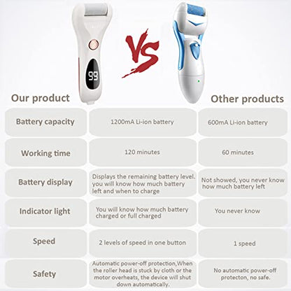 Callus Remover for Feet Shaver Rechargeable Electric Foot File Pedicure Tools for Feet Professional Callous Shaver Waterproof Pedicure kit for Cracked Heels and Dead Skin | Electronic Foot Scrubber Pedicure Tools, Waterproof Pedicure kit for Cracked Heels
