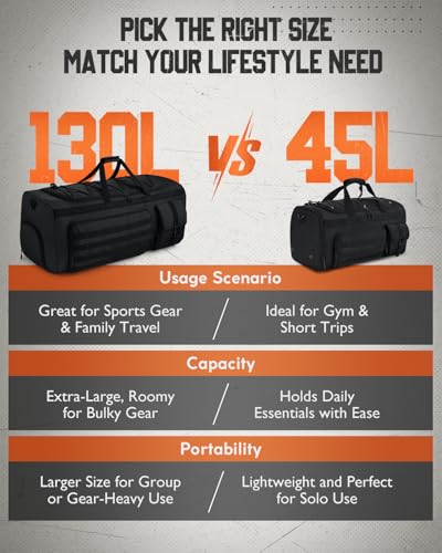 Gonex 45L Tactical Duffel Bag, 3-in-1 Gym & Travel Bag | Shoe compartment, Tactical gear loops, Water-repellent lining, 5 zip pockets, Weekend travel - color: Black, size: 45L
