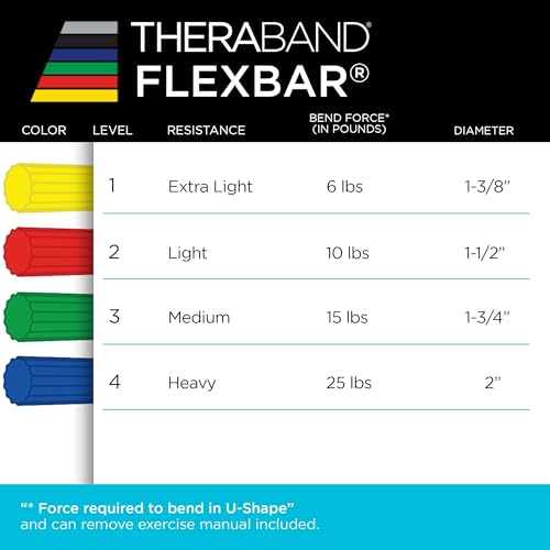 THERABAND FlexBar Resistance Bar, Tennis Elbow, Physical Therapy, M, Green | Flex therapy bar for physical therapy, wrist and forearm exercise, with non slip grip and compact design - color: Green - Medium, style: Original