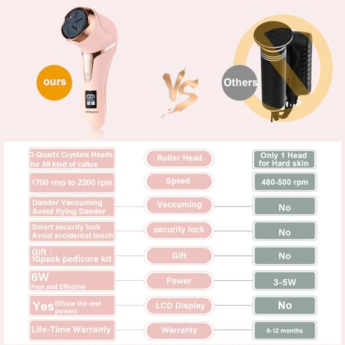 Electric Callus Remover for Feet (with Dander Vacuum Cleaner), Rechargeable Foot Callus Remover Pedicure Tools Foot File, Professional Foot Care Kit Deadskin Remover with 9Heads&2Speed,LCD Display - style: Pink Electric Callus Remover +10in1