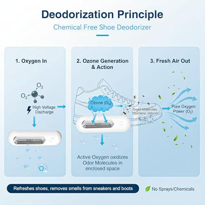 Qualirey Chemical-Free Shoe Deodorizer for Sneaker, Boot, Rechargeable Ozone Technology Shoe Odor Elimination (2 Pack)