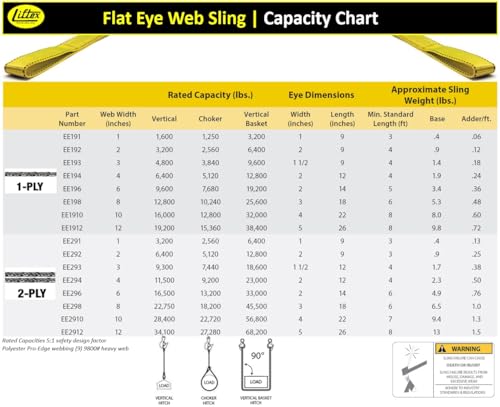 LIFTEX® - Trusted Since 1955 | Polyester Flat Eye Lifting Sling | 1-4" Widths, 3-30' Lengths, 2-Ply | Lifting Rigging Moving Hoisting Straps (1" 2-Ply Flat Eye | 3200 lbs Vertical, 2 FEET) - color: 1" 2-Ply Flat Eye | 3200 lbs Vertical, size: 2 FEET