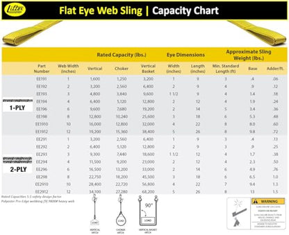 LIFTEX® - Trusted Since 1955 | Polyester Flat Eye Lifting Sling | 1-4" Widths, 3-30' Lengths, 2-Ply | Lifting Rigging Moving Hoisting Straps (2" 2-Ply Flat Eye | 6400 lbs Vertical, 6 FEET) - color: 2" 2-Ply Flat Eye | 6400 lbs Vertical, size: 6 FEET