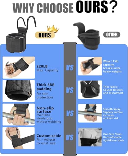 Weight Lifting Hooks (Pair), Lifting Wrist Straps For Deadlifts, Pull Ups & Shrugs, 600 Lbs(272 kg) Capacity Wristband with Thick Padding, Heavy Duty Gym Workout Grips Straps for Men and Women - color: 200kg