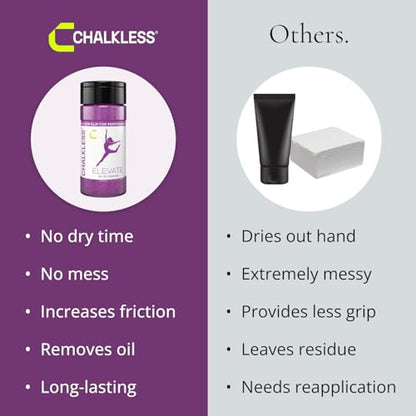 Chalkless Elevate Grip Enhancer - Cheerleading, Gymnastics and Pole Fitness Hand Chalk, Cosmetic Grade, No Uniform Residue, Dance, Pole Grip & Cheer Accessories (8g)