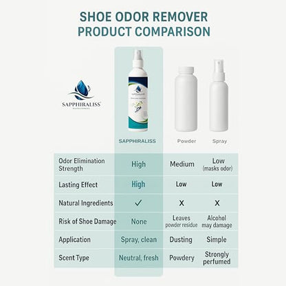 Natural Shoe Freshener Spray - 4oz (120ml) Water-Based Mist with Eucalyptus, Peppermint, Tea Tree & Lemongrass - Quick Acting Odor Neutralizer for Shoes, Gym Bags