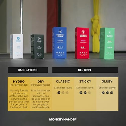 MonkeyHands Dry - Grip Booster - Dry Hands - Overgrip - Padel Racket, Tennis, Golf, Ping Pong, Climbing, Calisthenics, Gym, Pole Dance and more - HighPerformance - Skin friendly, Vegan, Without