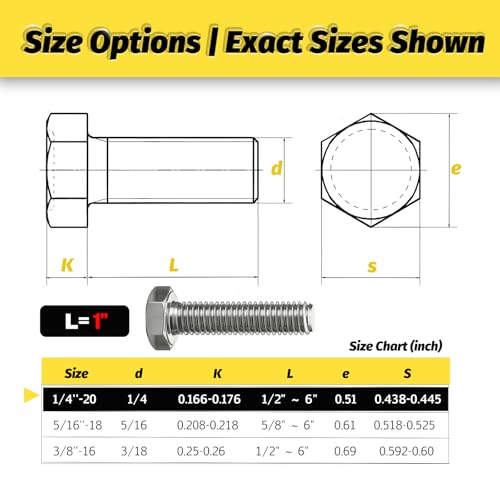 （30 Sets 1/4-20x1 Hex Bolt,Nut, Flat Washer & Split Lock Washer Assortment Kit,120Pcs 304 Stainless Steel SAE Fastener Set,Ideal for Mechanical Assembly, Equipment Repair and DIY Projects - size: 1/4-20x1" 30sets