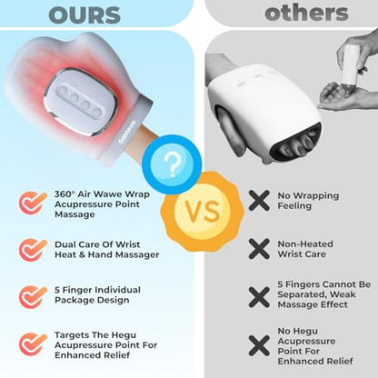 Cordless Hand Massager - with Heat and Compression - for Arthritis and Carpal Tunnel - Wrist Palm and Finger Massager - Deep Tissue Relief - Rechargeable and Portable Gift for Man and Women