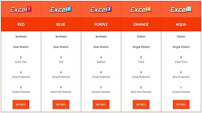 Genesis Excel Performance Tape - Fitting & Protection Finger Tape for Bowlers - color: #3 - Purple