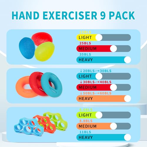 DICYWUDI Flex Therapy Bar and Grip Strength Trainers set, Physical Therapy & Resistance Bar for Golfers Elbow,Tendinitis,Wrist,Forearms Pain, Improve Grip Strength and Relieve Pain - color: 13pcs ‎orange Sets
