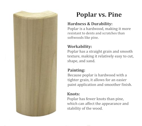 3/4" x 2 1/4" x 6" Poplar (Paint Grade) Outside Radius Corner Base Block Bullnose - Fits 3/4" Radius, Trim Molding (3)