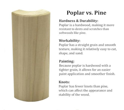 3/4" x 2 1/4" x 6" Poplar (Paint Grade) Outside Radius Corner Base Block Bullnose - Fits 3/4" Radius, Trim Molding (3)