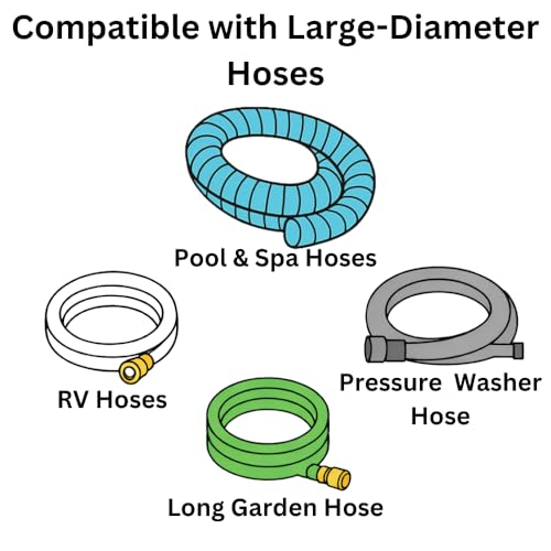 Hose Hugger™ HH200 34-Inch Heavy-Duty Large Hose Organizer Strap, 3" Industrial Polypropylene Webbing, 1,700 lb Tensile Strength, Reusable Hook & Loop Wrap for Pool Vacuum & Garden Hoses