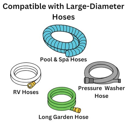 Hose Hugger™ HH200 34-Inch Heavy-Duty Large Hose Organizer Strap, 3" Industrial Polypropylene Webbing, 1,700 lb Tensile Strength, Reusable Hook & Loop Wrap for Pool Vacuum & Garden Hoses