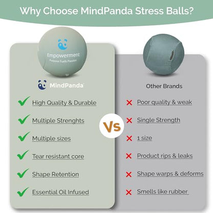 Mind & Body Stress Balls for Adults - Multi-Density Squeeze Balls for Hand Therapy & Grip Strengthening - Stress & Anxiety Relief - Choose 3-Ball (Soft, Medium & Hard) or 2-Ball (Soft & Hard) Sets - color: Empowering - Rose, Mint, Plumb