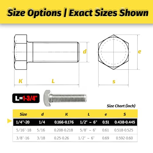 （23 Sets 1/4-20x1-3/4 Hex Bolt,Nut, Flat Washer & Split Lock Washer Assortment Kit,92Pcs 304 Stainless Steel SAE Fastener Set,Ideal for Mechanical Assembly, Equipment Repair and DIY Projects - size: 1/4-20x1-3/4" 23sets