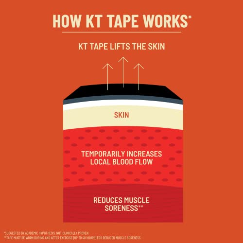 KT Tape, Original Cotton, Elastic Kinesiology Athletic Tape, 20 Count, 10” Precut Strips, Lime - color: Lime