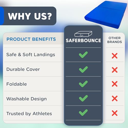 SaferBounce Landing Gymnastics Mat 6Ft x 4Ft x 6″ | Crash Pad for Kids | Soft Gymnastics Pad for Tumbling, Cheerleading & Training | Toddler Crash Mat | Sensory Crashpad | Climbing & Bouldering