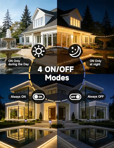 Techbee Repeat Cycle Timer Plug Outlet, 15A 1HP | 1 s to 999 h Interval, Short/Long On-Off, Countdown, Light Sensor, Waterproof for Outdoor