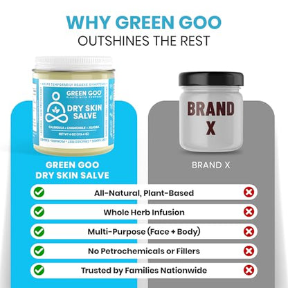 Green Goo Dry Skin Salve, All-Natural Moisturizer for Hydrating The Body & Face, Helps Alleviate Symptoms of Chronic Skin Conditions, 4 Oz - size: 4 Ounce (Pack of 1)
