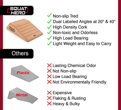Cork Squat Wedge Block, Pack of 2 | For Knees Over Toes and Weight Lifting, Patent Pending Non-Slip Slant Board for Deadlift, Calf Stretcher