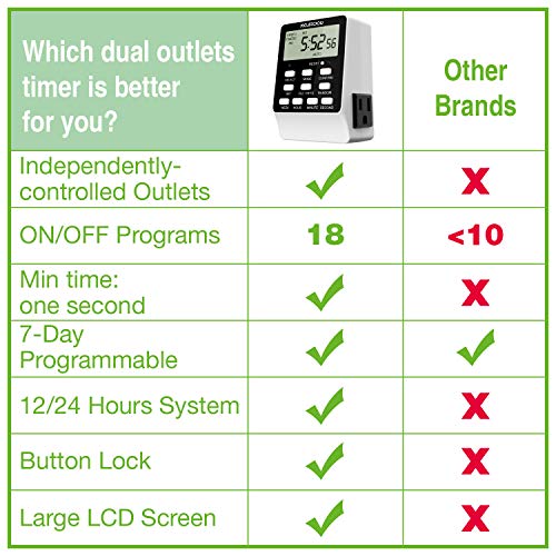 Outlet Timer, NEARPOW Dual Digital Light Timer with 2 Independently-controlled Outlets, 18 ON/OFF Programs, 24-Hour and 7-Day Programmable,Indoor Heavy Duty Electrical Timer Switch, 3 Prong, 15A/1800W | 18 ON/OFF Programs, 24-Hour Weekly Heavy Duty 15A/18