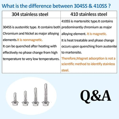 Sheet Metal Screws，Hex #8 Kit 1（155） | Metal Fastener - color: Hex #8 Kit 1（155）