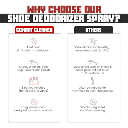 Shoe Deodorizer Spray - Shoe Refresher: Black Snow, Mahogany Timber & Ocean Blue - Shoe Odor Eliminator for Sneakers, Gym Bags & Lockers - Men’s Deodorant Spray by Combat Cleaner
