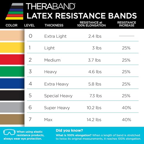 THERABAND Resistance Bands Set, Elastic Bands for Exercise & Physical Therapy, Strength Training for Upper & Lower Body Fitness - size: Beginner Set, style: Latex