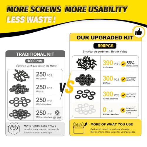 Kadrick M2 Metric Screws Kit 990PCS, Optimized Assortment with More Screws & Smarter Size Distribution, Class 12.9 Socket Head Cap Screws, Black Zinc Plated M2 Bolts for Electronics & 3D Printing - size: M2 990Pcs New