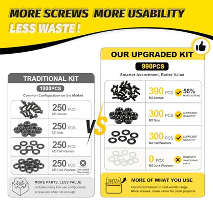 Kadrick M2 Metric Screws Kit 990PCS, Optimized Assortment with More Screws & Smarter Size Distribution, Class 12.9 Socket Head Cap Screws, Black Zinc Plated M2 Bolts for Electronics & 3D Printing - size: M2 990Pcs New