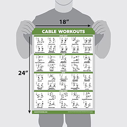 QUICKFIT Workout Poster Cable Machine, an Exercise Chart for Cable Training Station, Laminated, Gym, 18" x 24" - color: Laminated