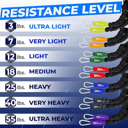 X-Over Resistance Bands: Strengthen Shoulders, Reduce Pain, Prevent Injury, Ideal for Dynamic Warmups & Rehab, with Robust Fabric Safety Sleeve to Protect from Over-Stretching - 4 Pack