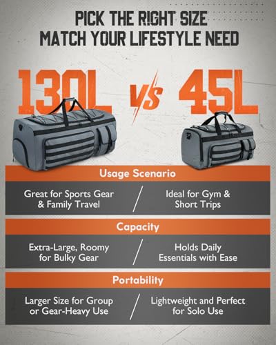 Gonex 45L Tactical Duffel Bag, 3-in-1 Gym & Travel Bag | Shoe compartment, Tactical gear loops, Water-repellent lining, 5 zip pockets, Weekend travel - color: Grey, size: 45L