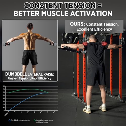 Mikolo Lateral Raise Attachment for Squat Rack, Standing Lateral Raise Machine with 1" Holes, Power Rack Cage Attachment, Upper Body Strength Training Machine for Home Gym - color: Black