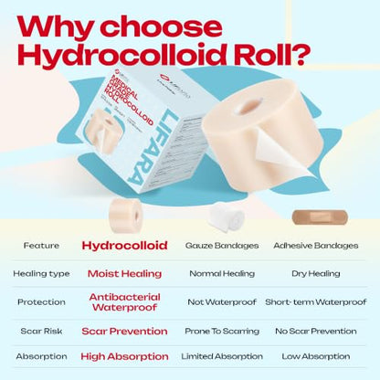 LIFARA Hydrocolloid Roll for Wound Care - Cut-to-Size, Hydrocolloid Patch Bandages with Self-Adhesive, Ultra Absorbent & Waterproof, First Aid Kit Essential (11.8mil/ 0.3mm Thickness, 2in*32ft) - size: 2in*32ft, 11.8mil/ 0.3mm Thickness