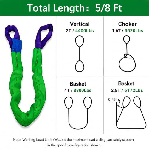 2" x 5' Lifting Slings Straps Polyester Heavy Duty Web Slings 4400 Lbs Vertical, 3520 Lbs Choker, 8800 Lbs Basket 2-Pack (Green/Purple) - size: 2 Inch x 5 Feet(2-Pack)