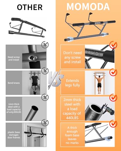 MOMODA Doorway Pull Up Bar, Home Gym Fitness Chin-Up Bar for Door Frame - color: PRO